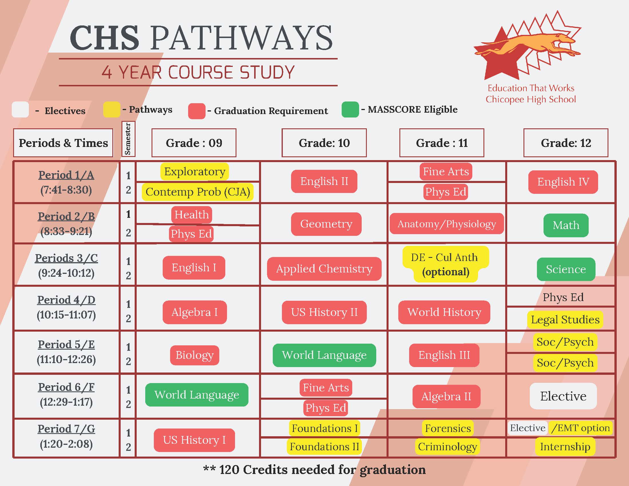 Pathways Student Schedule
